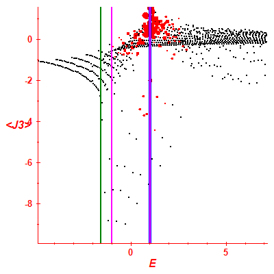 Peres lattice <J3>
